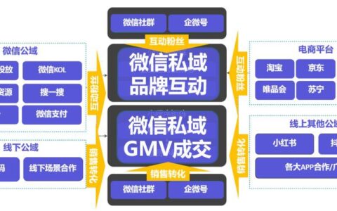 私域电商是什么意思？