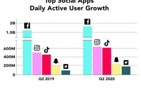 TikTok英国：用户规模、营销策略及未来发展趋势