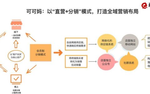 提升客单量的方法和策略