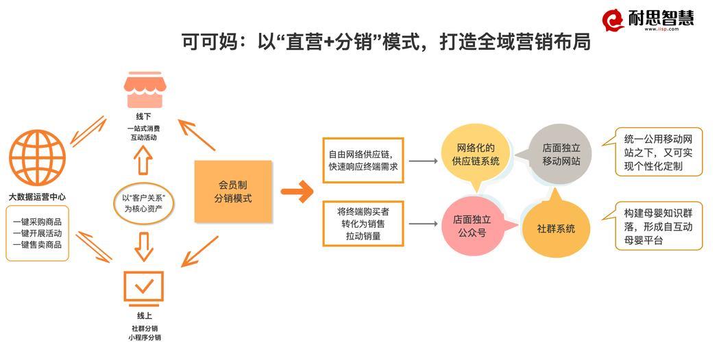 提升客单量的方法和策略