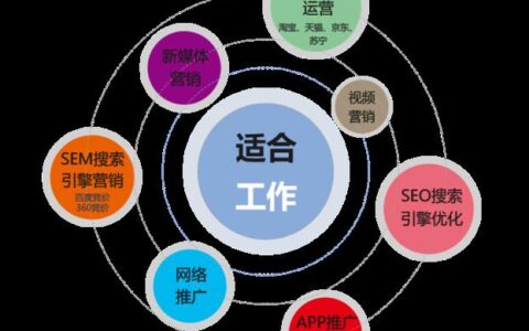 电商销售主要做什么？