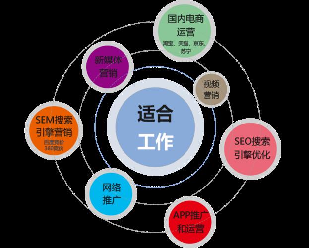 电商销售主要做什么？