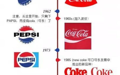 可口可乐logo的百年演变：从经典到创新