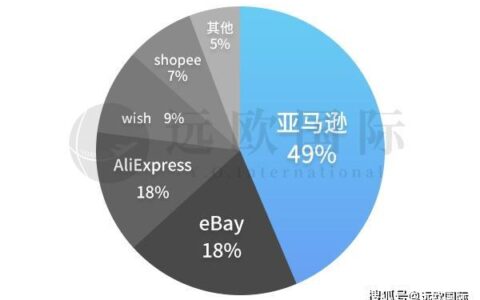 亚马逊平台的优势，为跨境电商卖家提供巨大机遇