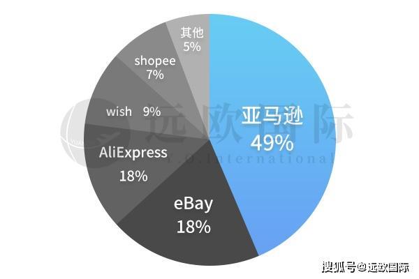 亚马逊平台的优势，为跨境电商卖家提供巨大机遇