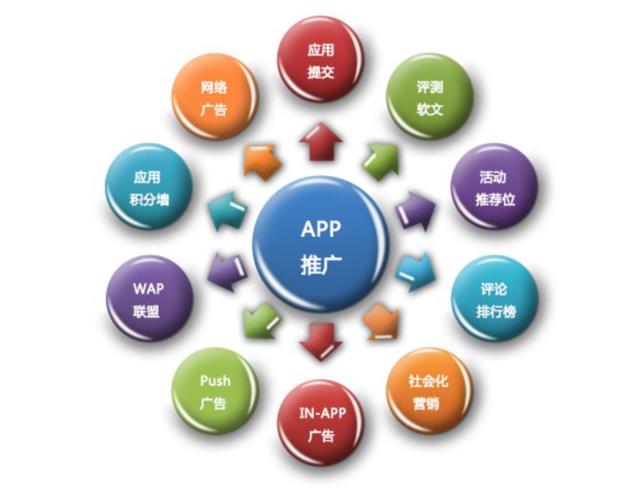 app推广怎么做？10个实用技巧助你提升下载量