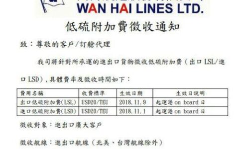 LSS是什么意思？一文解析航运低硫附加费