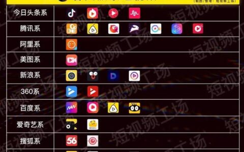 2023短视频app排行榜：抖音称霸，快手紧随其后
