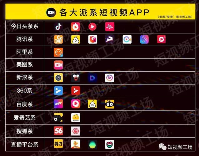 2023短视频app排行榜：抖音称霸，快手紧随其后
