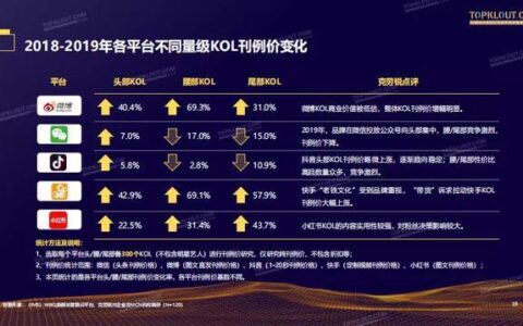 KOL和KOC的区别，你了解多少？