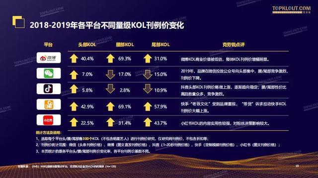 KOL和KOC的区别，你了解多少？