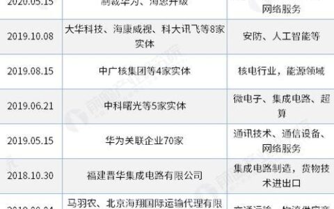 2023年最新制裁国家和地区名单