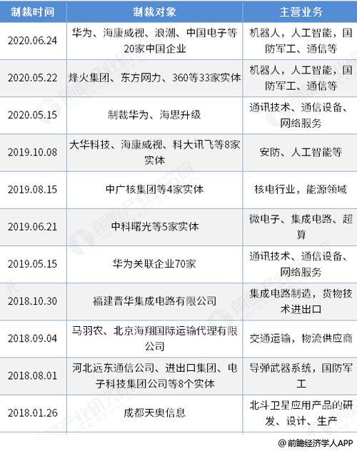 2023年最新制裁国家和地区名单