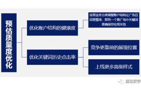 资金盘如何快速推广？这四个方法助你事半功倍