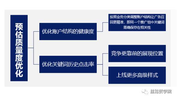 资金盘如何快速推广？这四个方法助你事半功倍