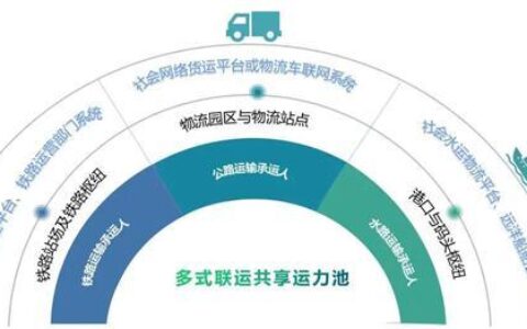 线上物流怎么做？教你做好线上物流的5个步骤