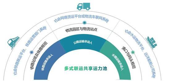 线上物流怎么做？教你做好线上物流的5个步骤