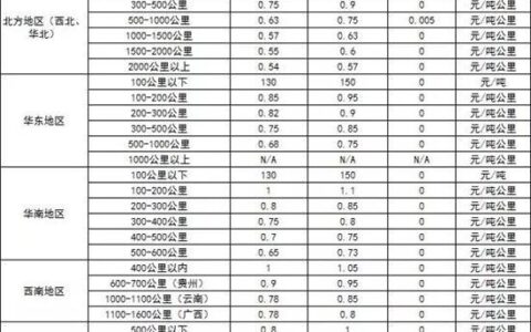 按体积计算运费怎么算？