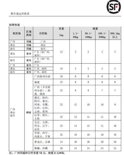 顺丰20kg以上大件收费标准详解