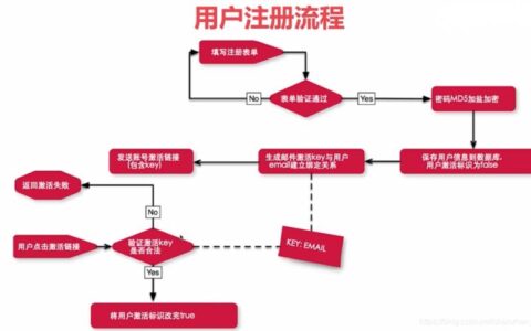 聚星平台代理网址注册流程详解