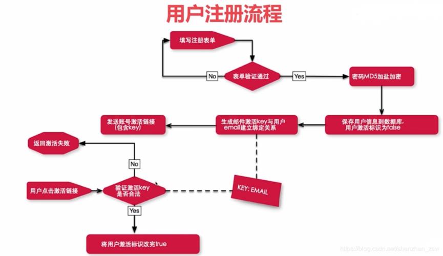 聚星平台代理网址注册流程详解