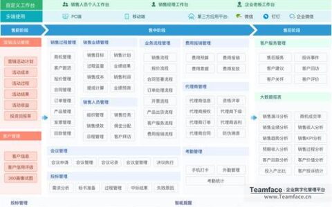 2023年外贸管理软件哪个好？推荐几款适合外贸企业的CRM软件