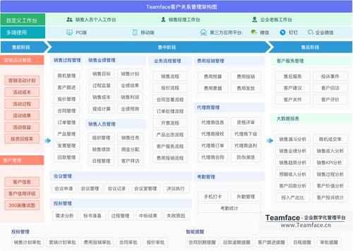 2023年外贸管理软件哪个好？推荐几款适合外贸企业的CRM软件