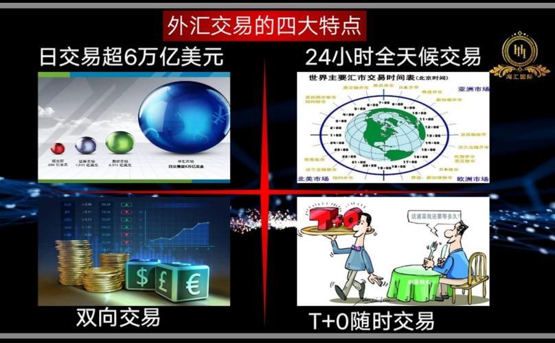 外汇交易的主要特点
