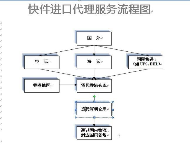 快递清关是什么意思？清关流程和时间介绍