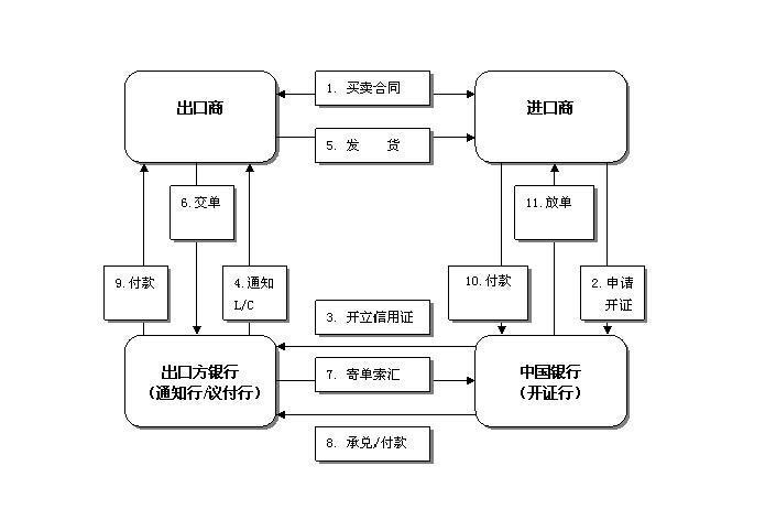 押汇是什么意思？押汇的类型和流程