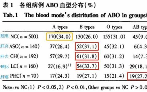 ab单是什么意思？ab单的危害与风险