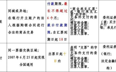 汇票和支票的区别，你知道多少？