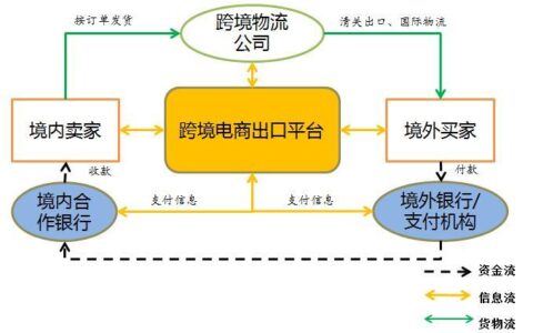 第三方收款平台：跨境电商收款的“利器”