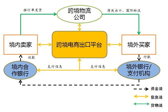 第三方收款平台：跨境电商收款的“利器”
