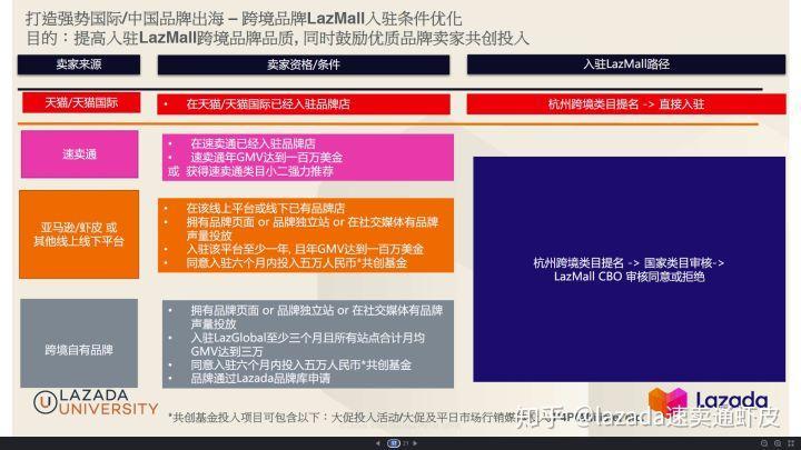 Lazmall如何入驻？入驻流程及注意事项全攻略