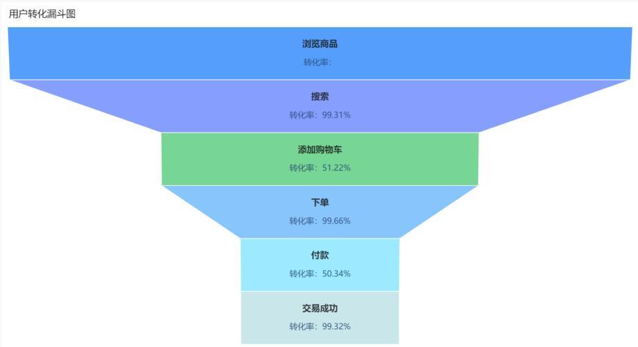 转化率20%算高吗？行业、产品、渠道是关键