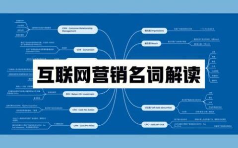 核心词属性词品牌词营销词长尾词，你真的都懂了吗？