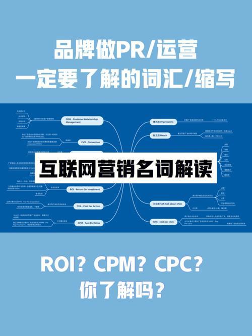 核心词属性词品牌词营销词长尾词，你真的都懂了吗？