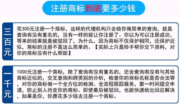 注册品牌需要什么条件要多少钱？