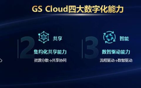 GoogleCloud：企业数字化转型的必备工具