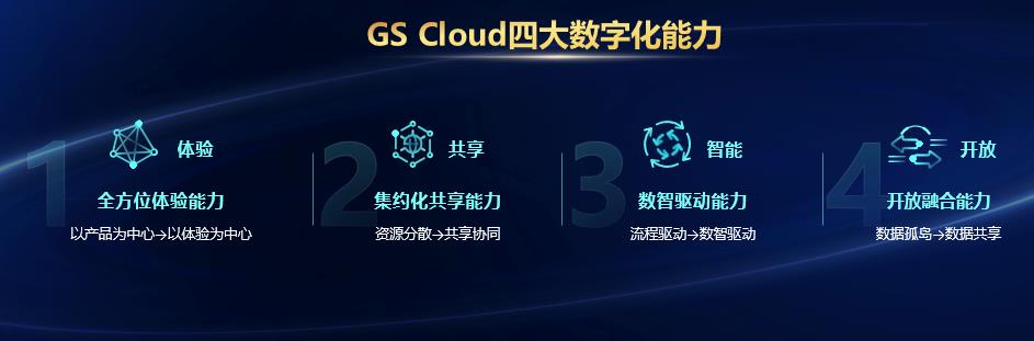 GoogleCloud：企业数字化转型的必备工具