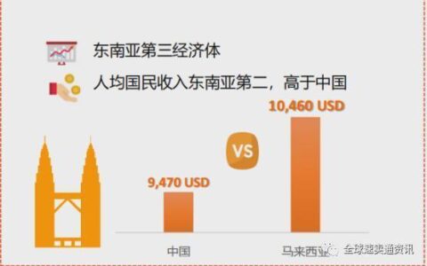 东南亚市场热销产品，你选对了吗？