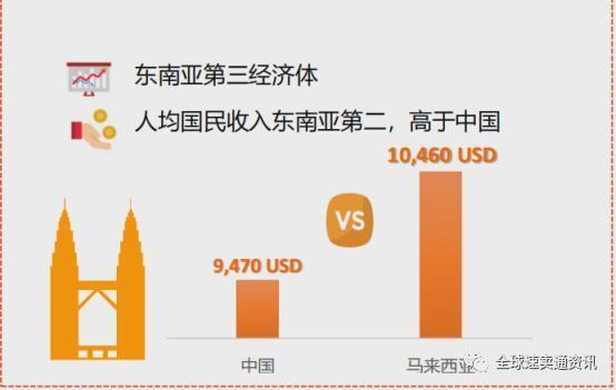 东南亚市场热销产品，你选对了吗？