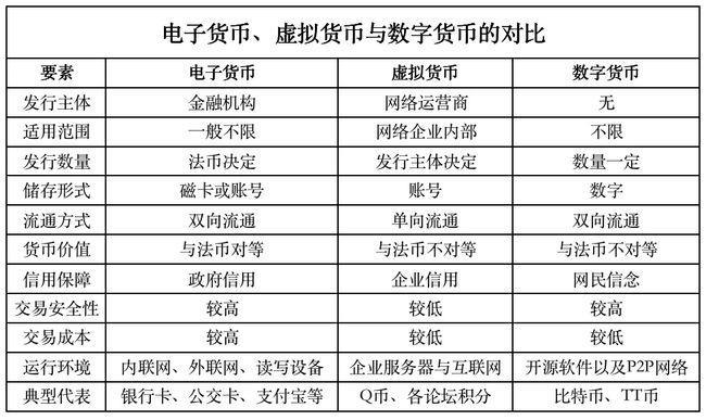 电子货币有哪些？分类、特点、应用全面解析