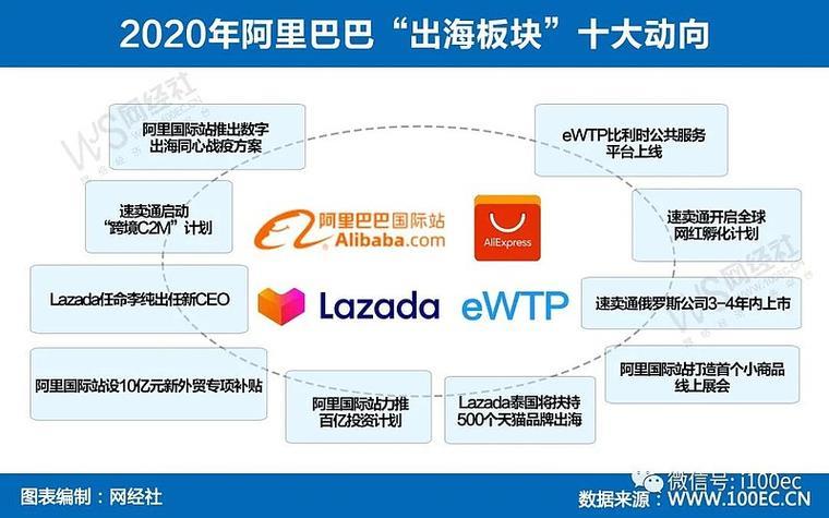 阿里巴巴国际站运营技巧，助你实现跨境电商出海