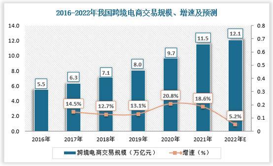 跨境电商：新兴业态的蓬勃发展