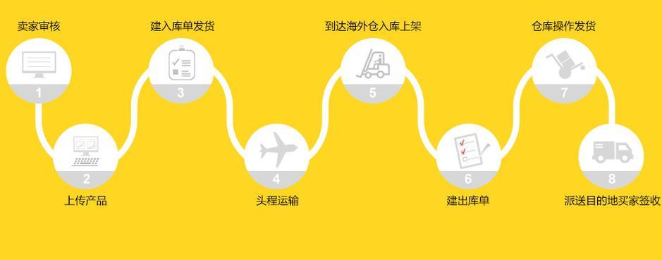 海外仓运作模式详解，助力跨境电商出海