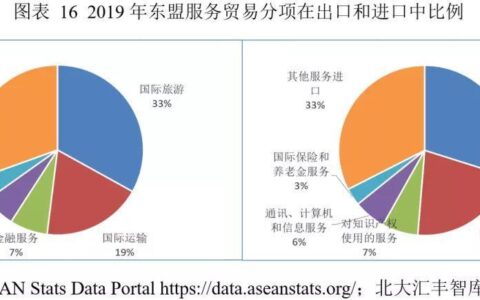 2023年中国贸易伙伴排名出炉，东盟蝉联第一
