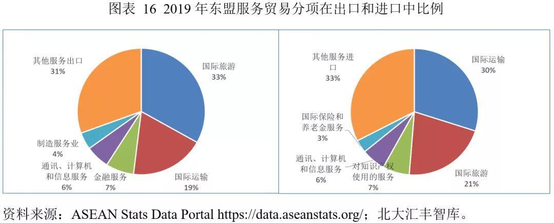 2023年中国贸易伙伴排名出炉，东盟蝉联第一