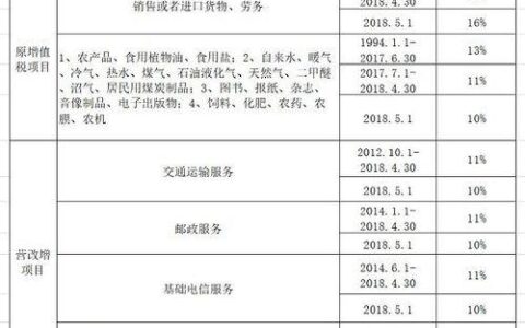 2023年仓储服务增值税税率是多少？